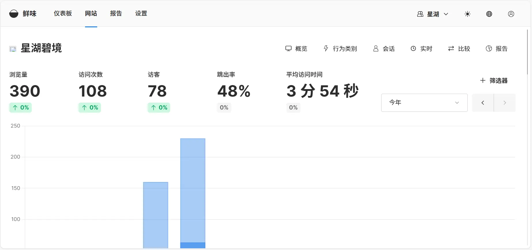 Umami统计（数据统计截止至2025.5.18）