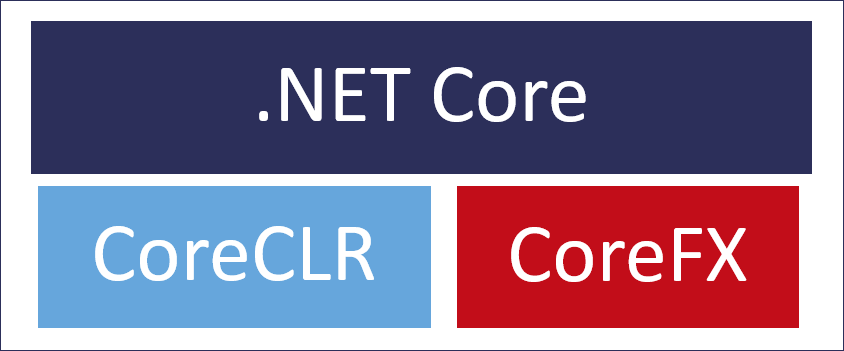 .net-coreFx
