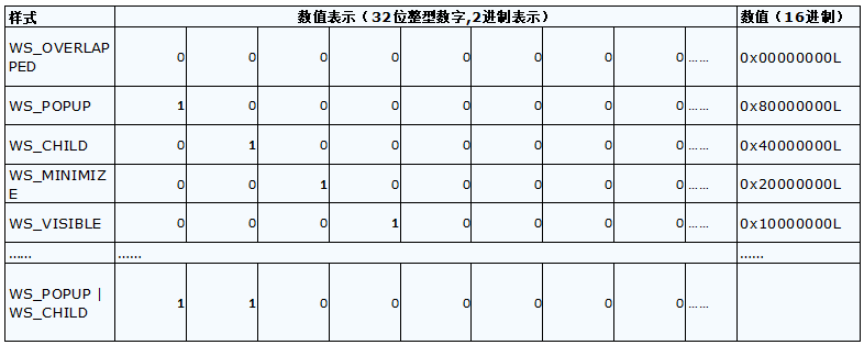 window macros table