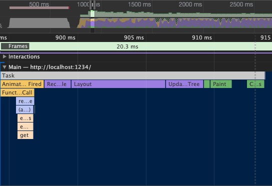 virtual-request-animate-good