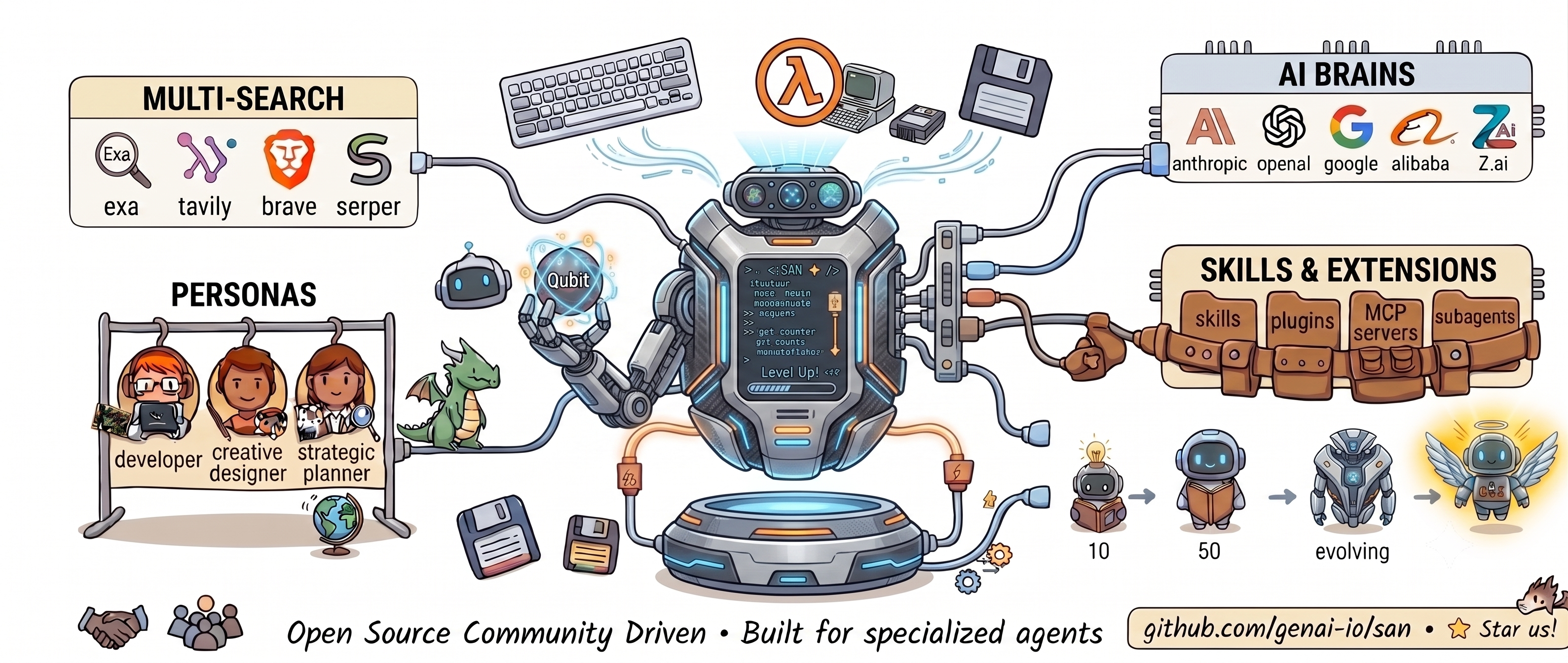 San — pluggable models, search backends, personas, skills & extensions, and a self-evolving agent
