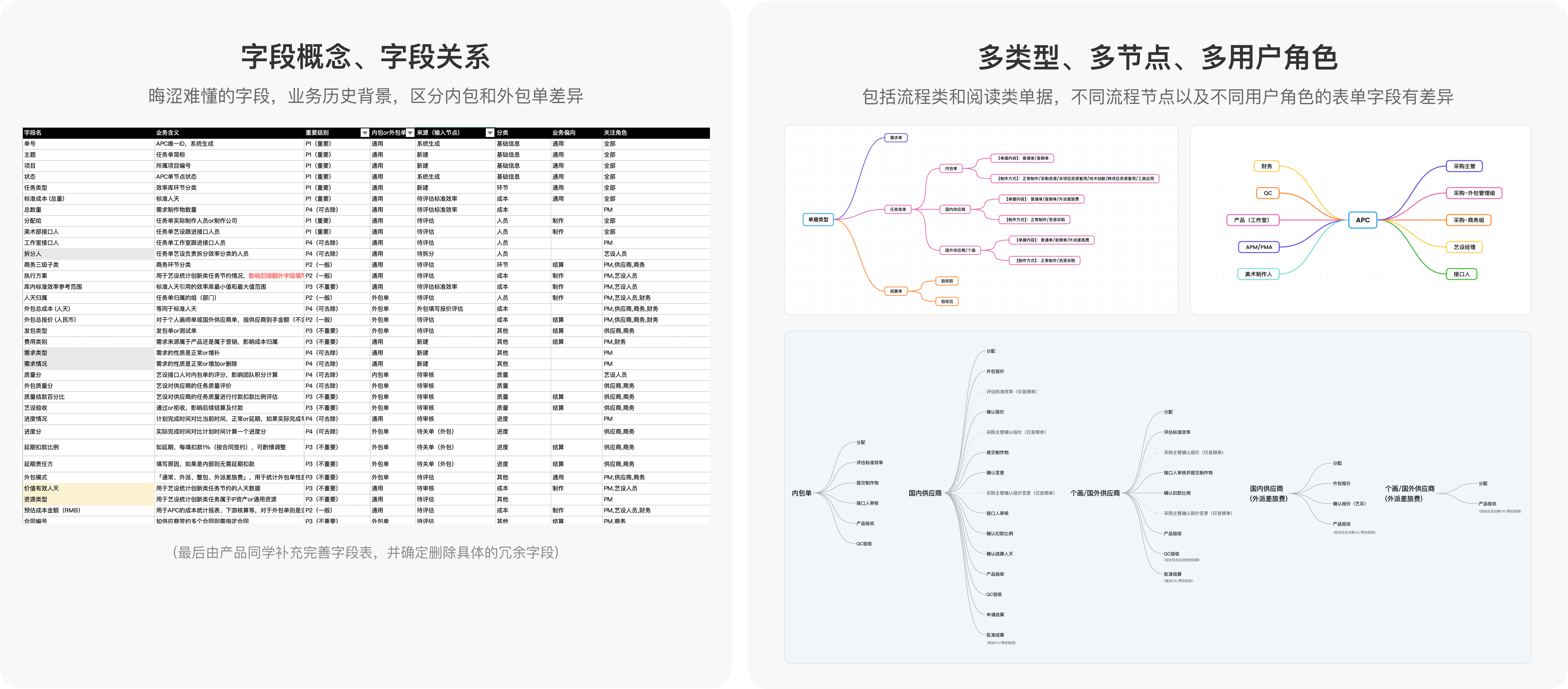 form_complexity
