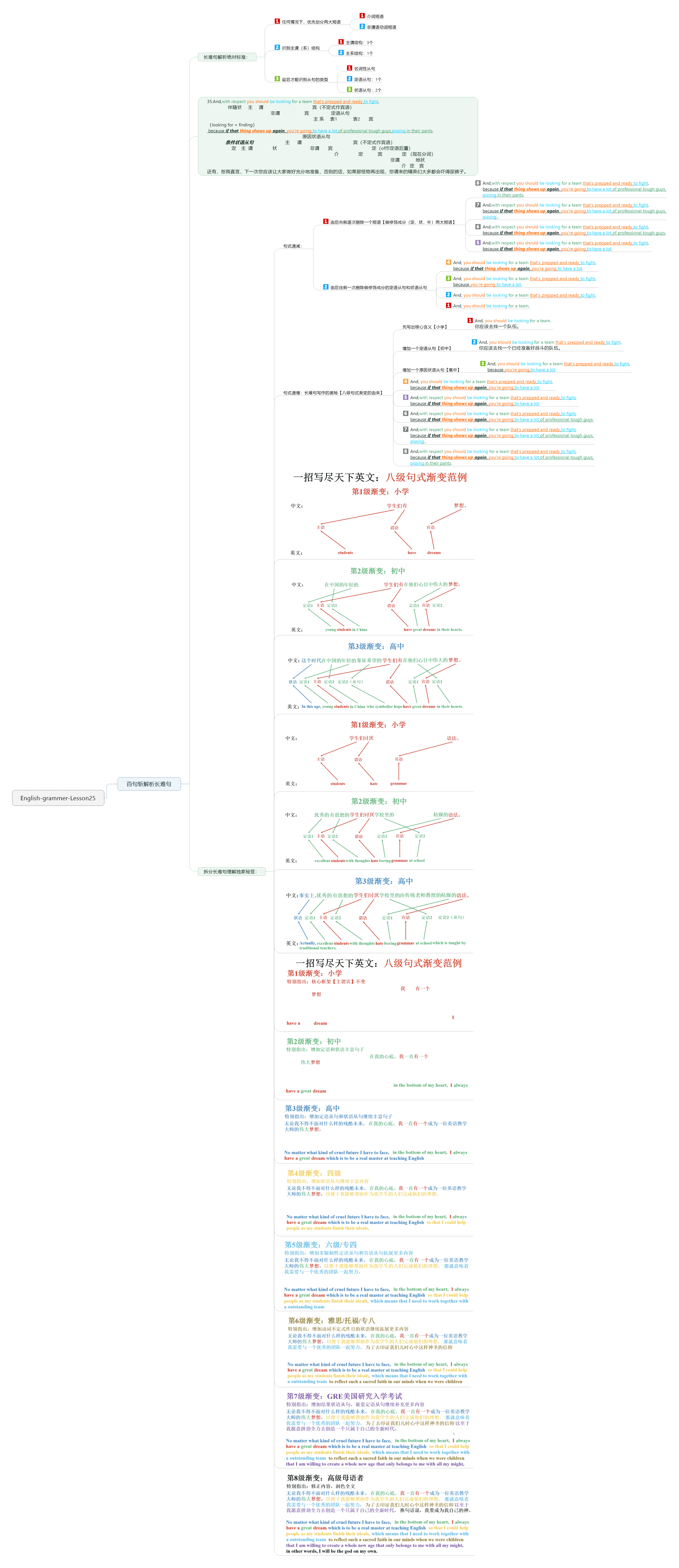 八级句式渐变