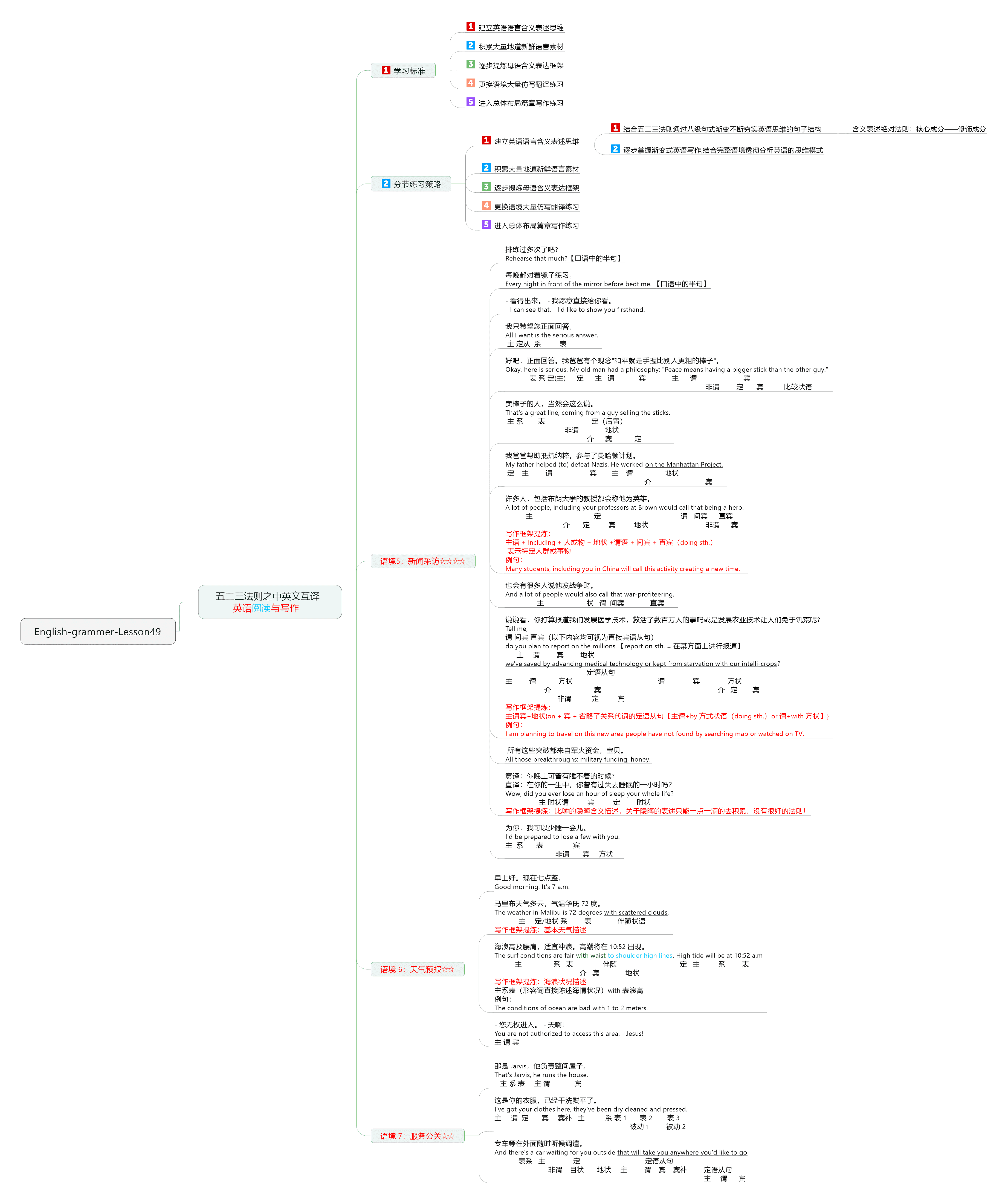 五二三法则之中英文互译4《钢铁侠 I》