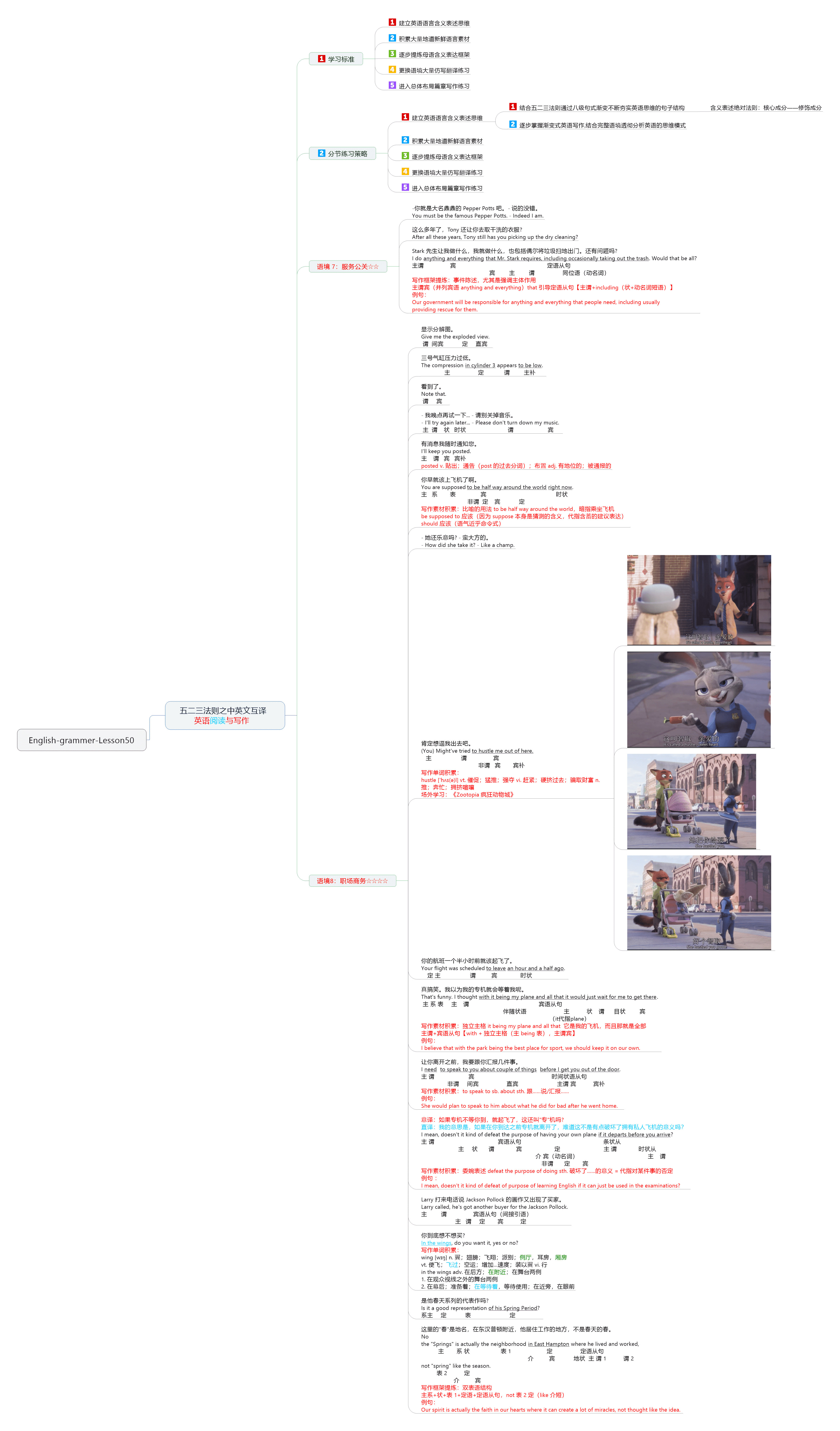 五二三法则之中英文互译5《钢铁侠 I》