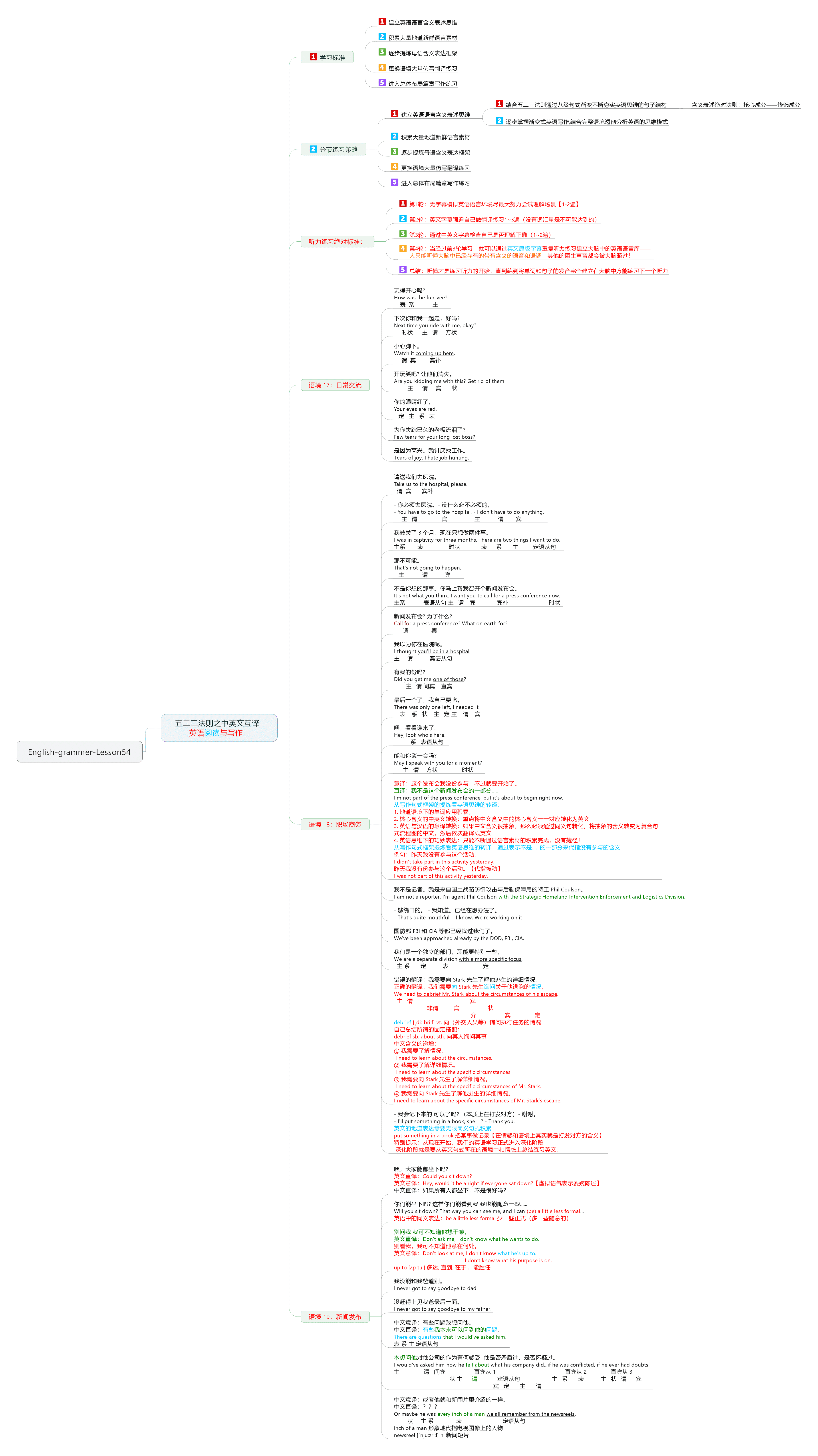 五二三法则之中英文互译9《钢铁侠 I》