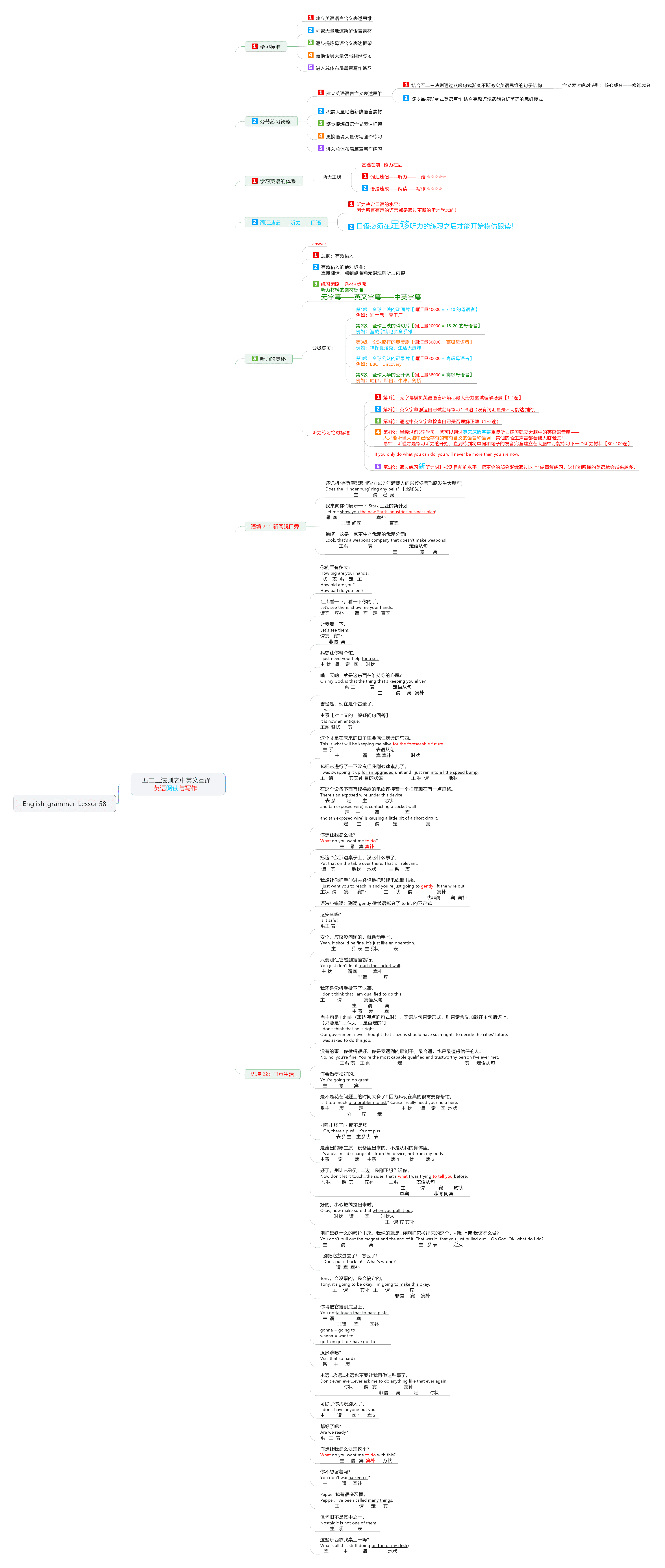 五二三法则之中英文互译13《钢铁侠 I》