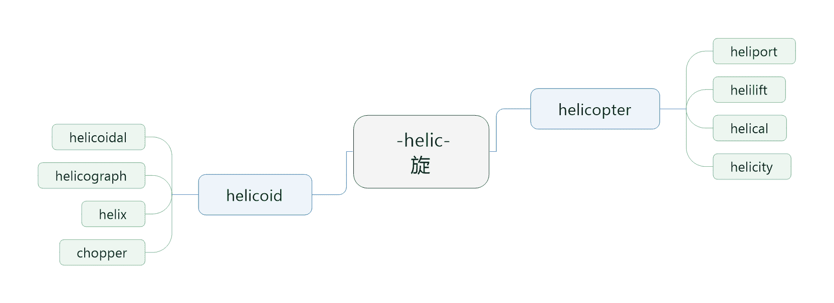 helic