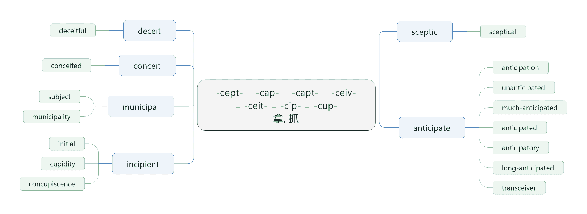 cept4