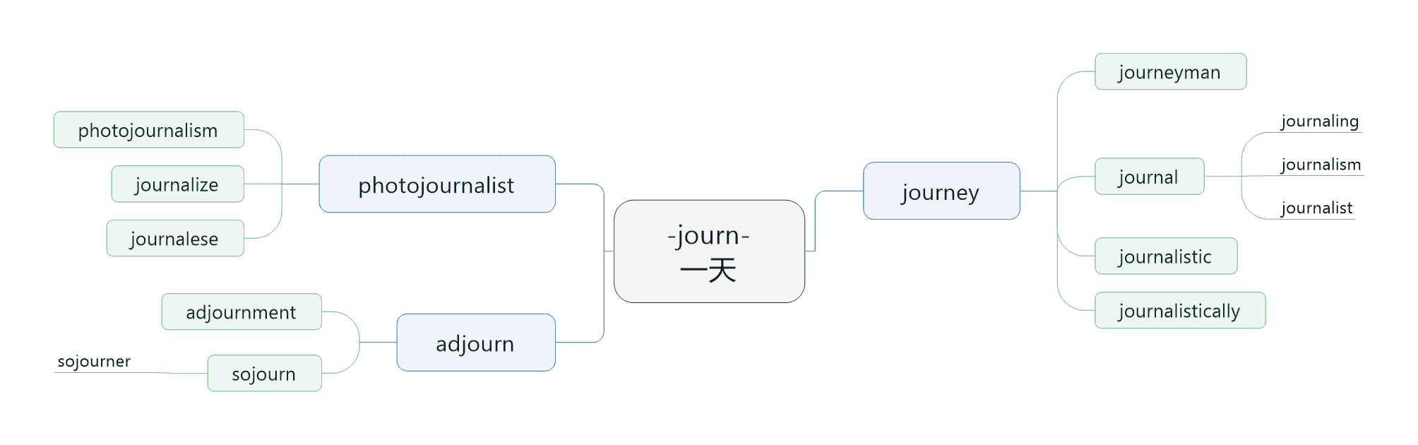 journ