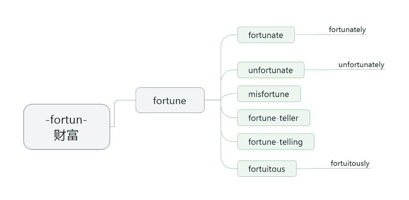 fortun