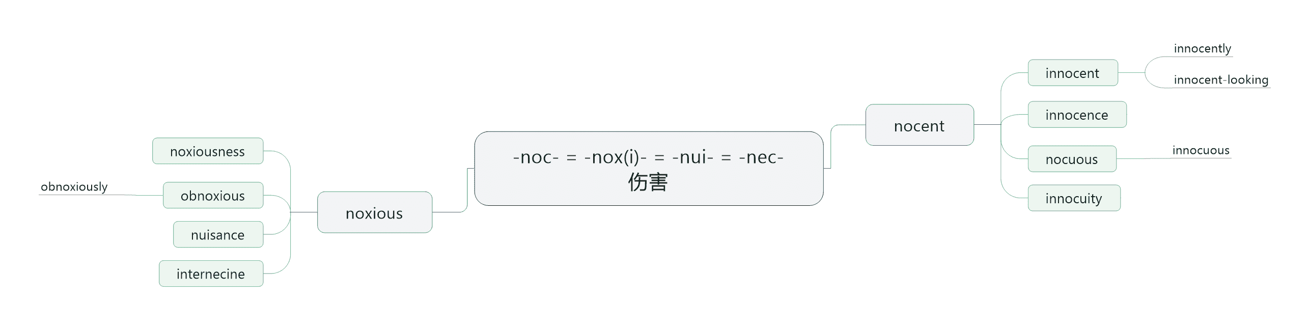 noc