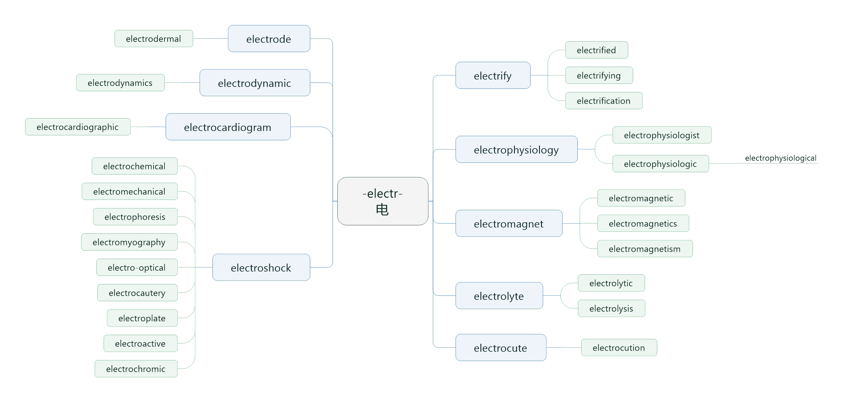 electr2