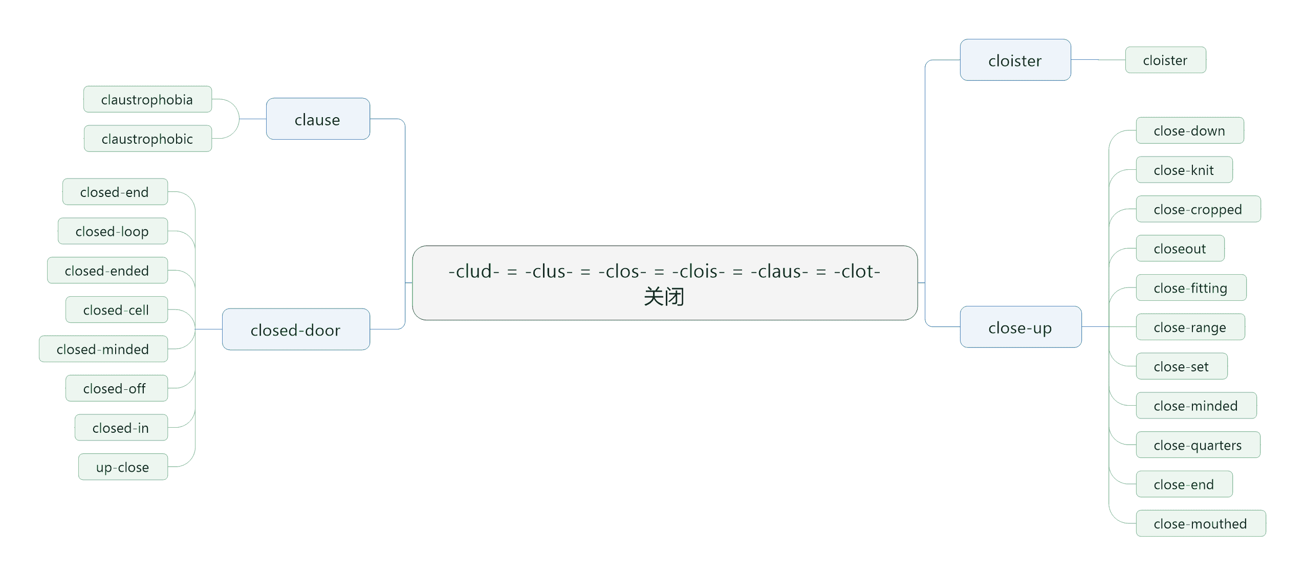 clud2