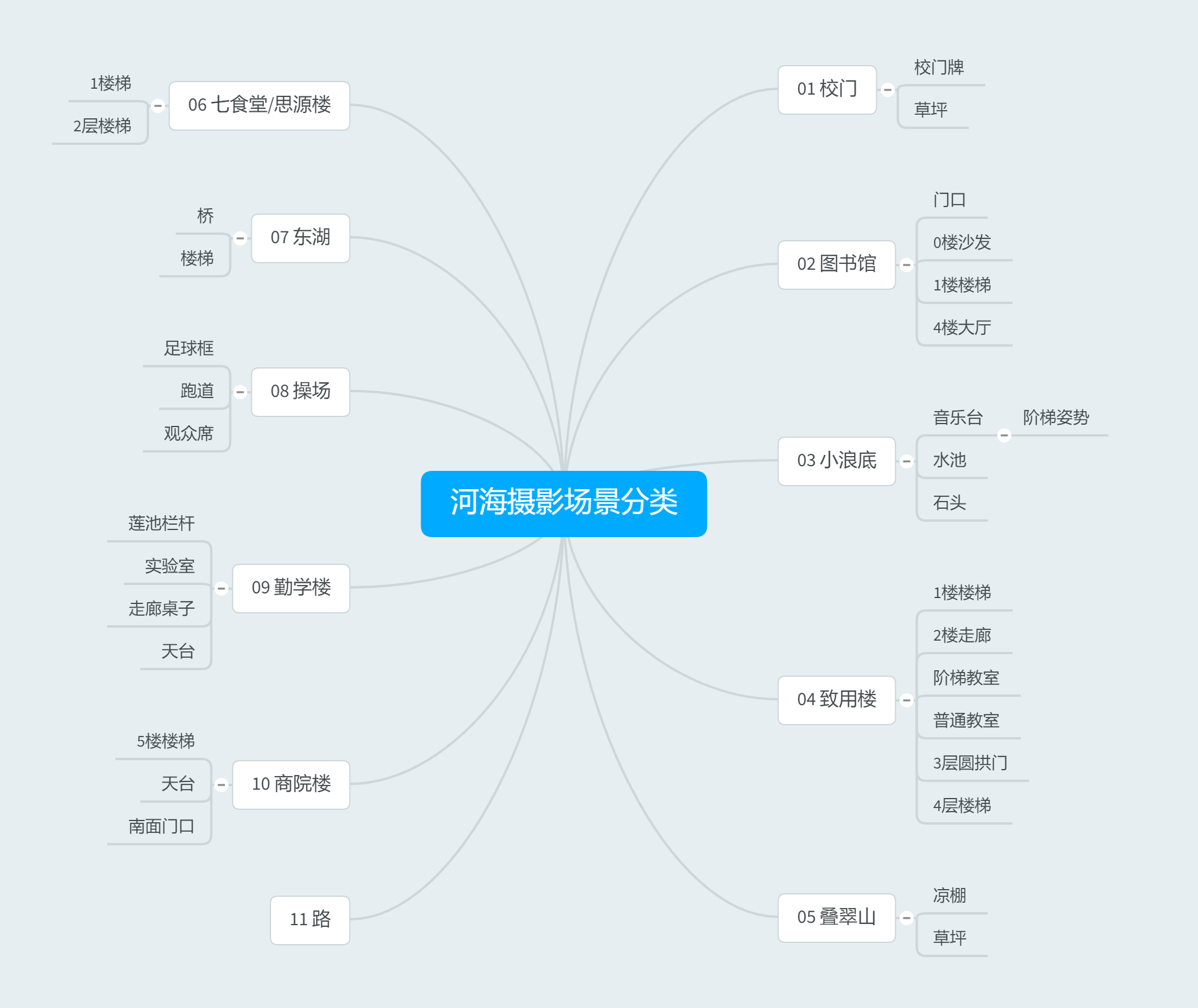 pic1.河海摄影场景分类