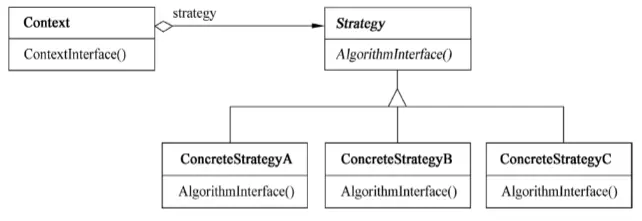 策略模式