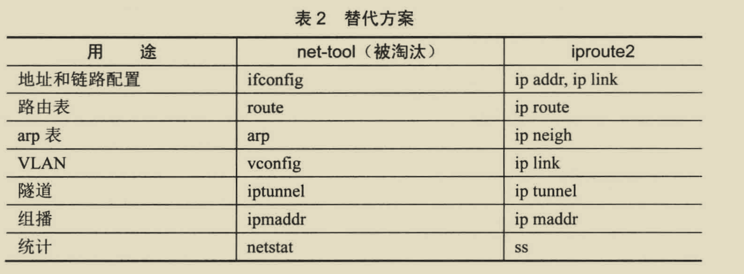net-tools vs iproute2