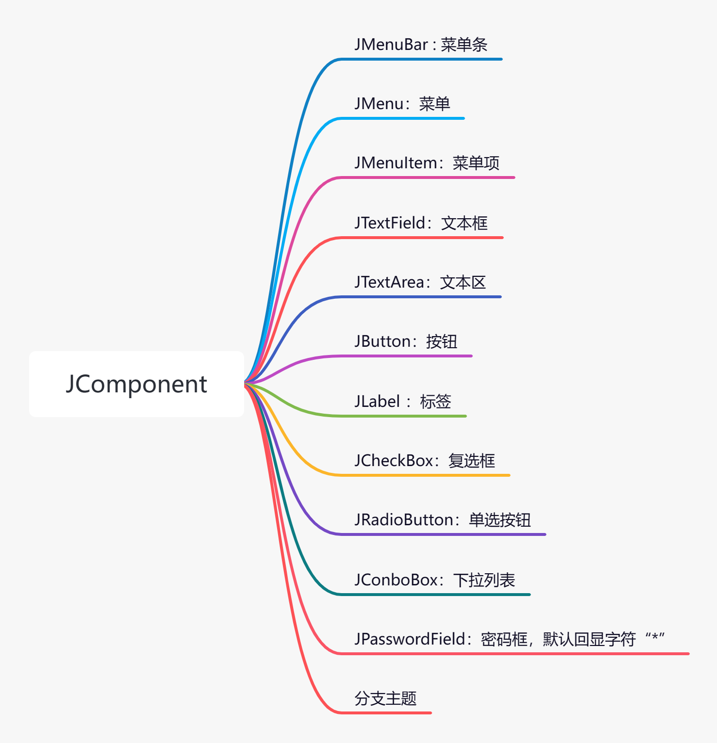 JComponent