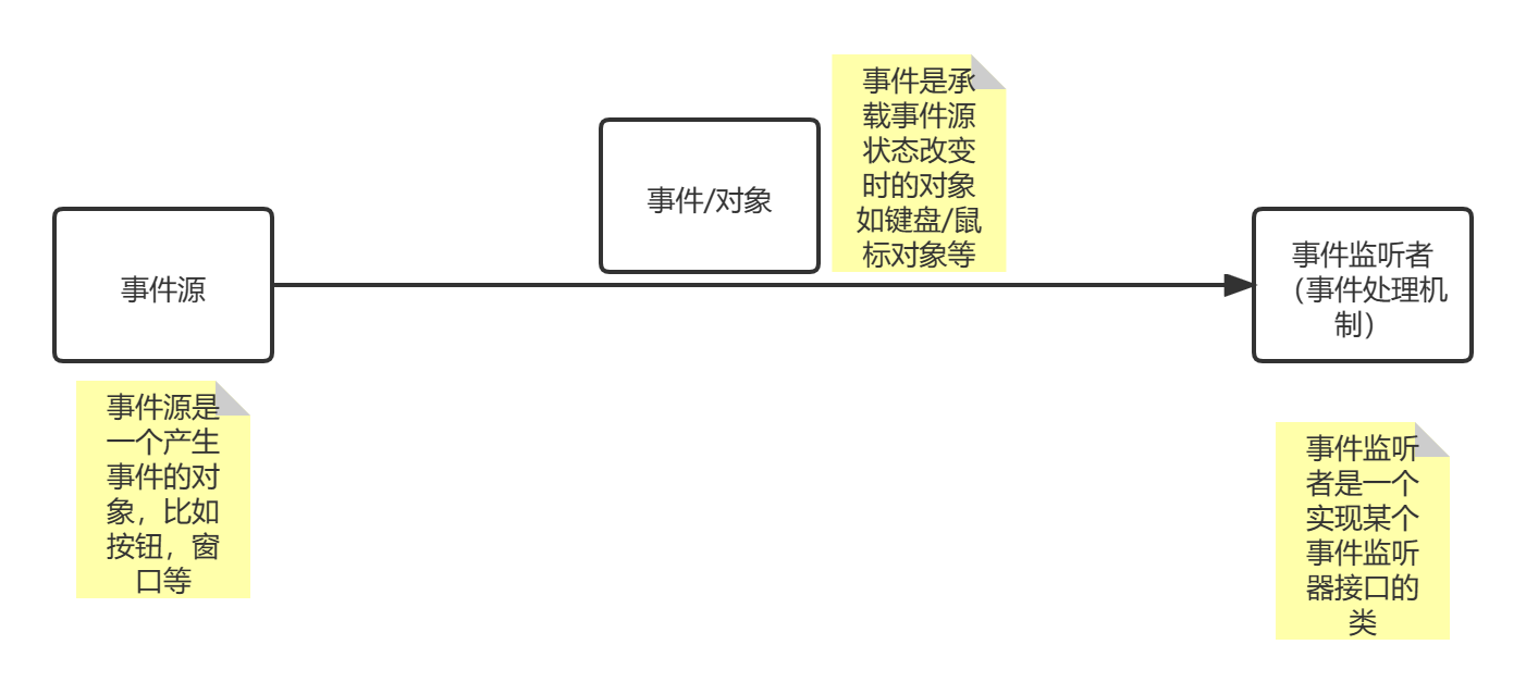 task