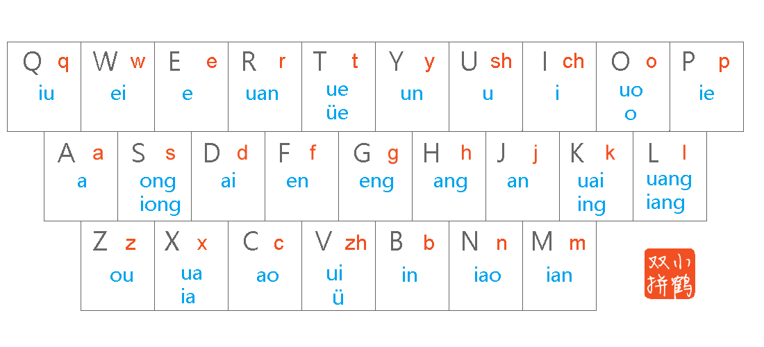 小鹤码表 from 官网