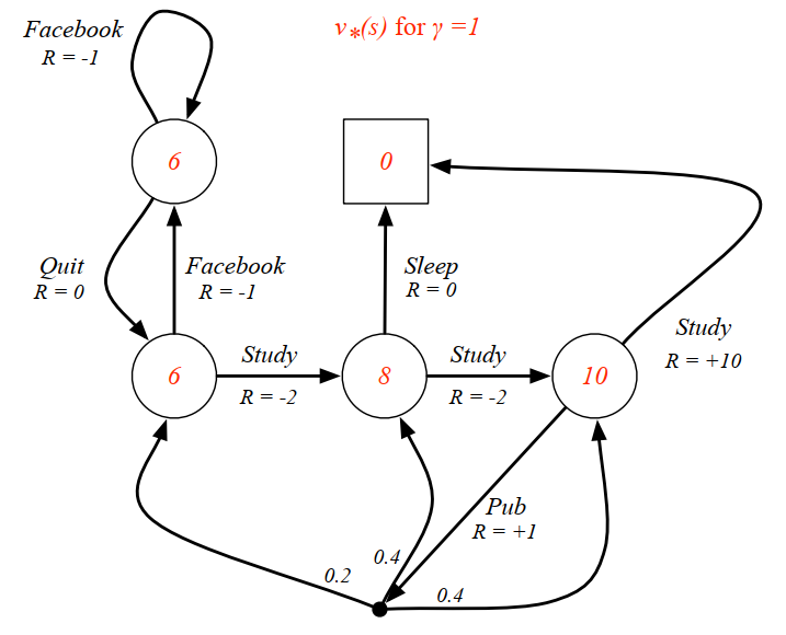 image-20210408101233761