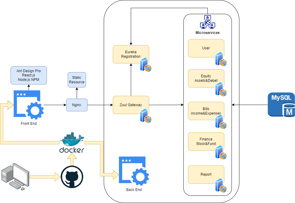 Github yishengh jadepanel