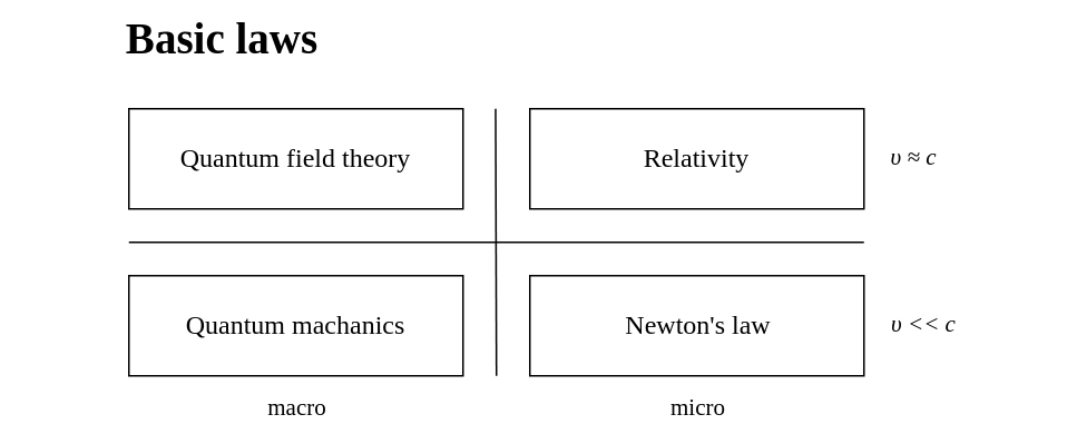 basic-laws.png