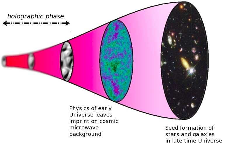 the-timeline-of-the-universe.jpg