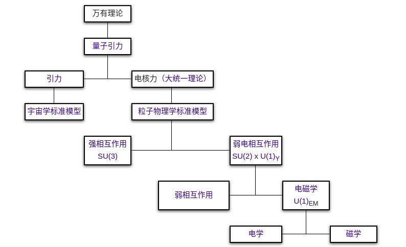 theory-of-everything.jpg