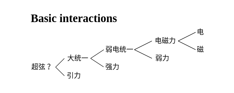 theory-of-everything.png