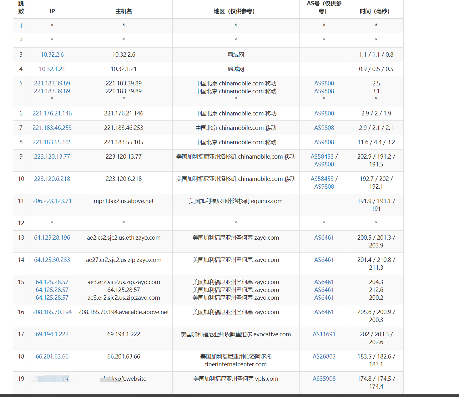 ion今天人凑热闹也不多了，再来个rn对比评测