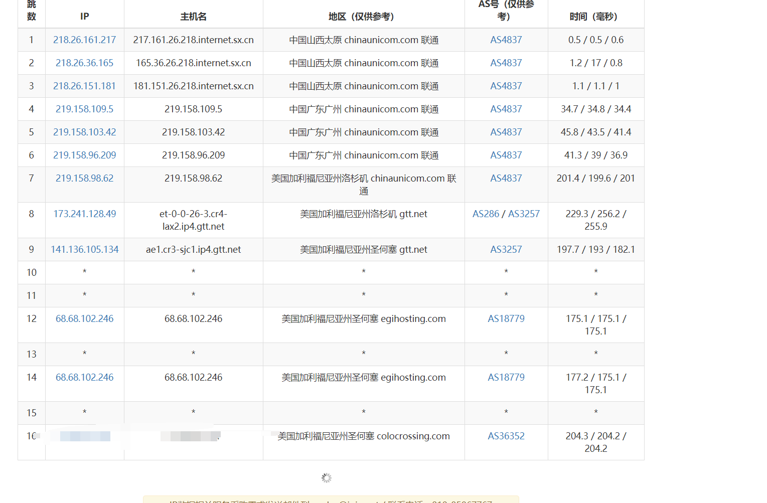 ion今天人凑热闹也不多了，再来个rn对比评测