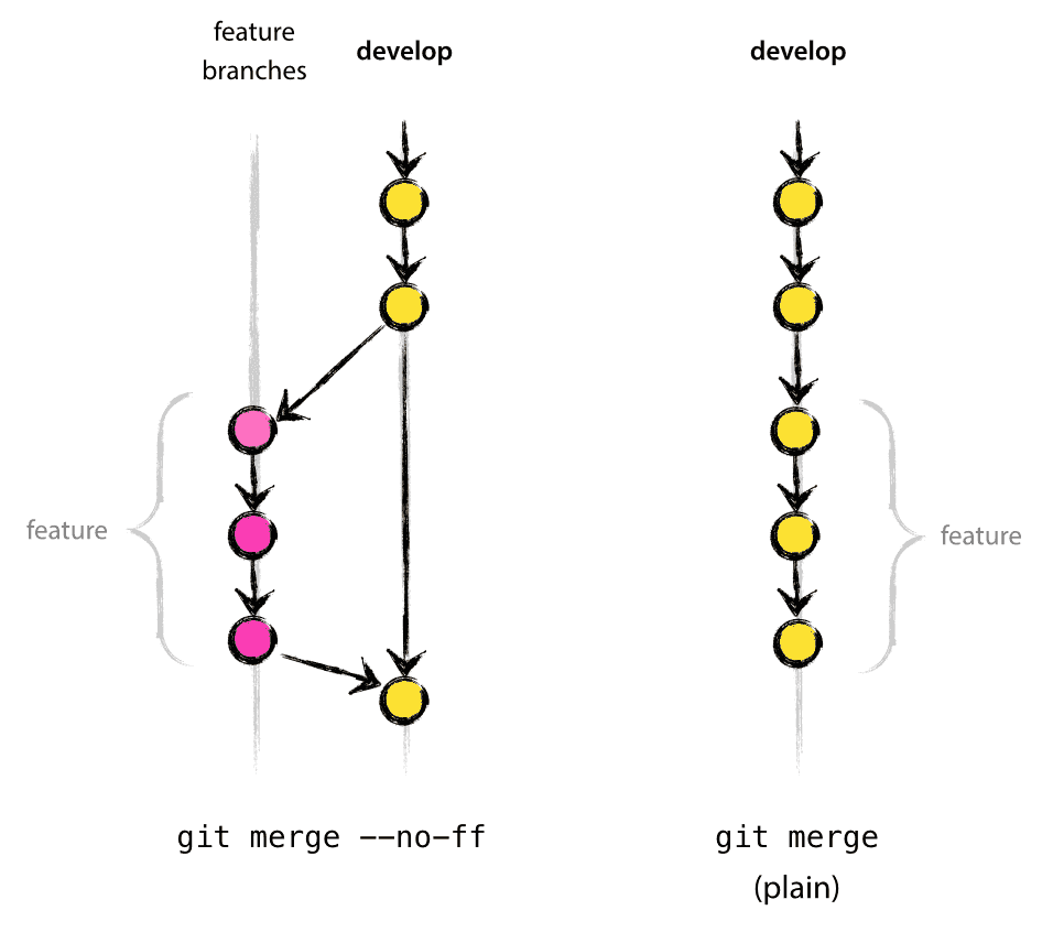 Git 分支管理策略汇总