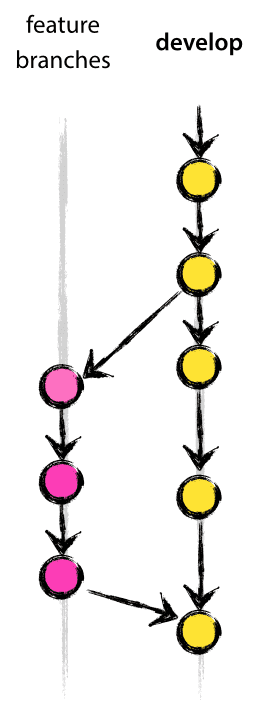 Git 分支管理策略汇总