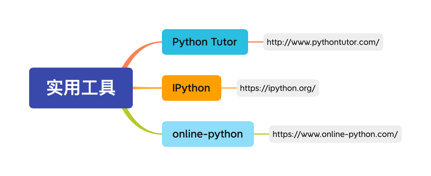 Python 学习路线（2022）