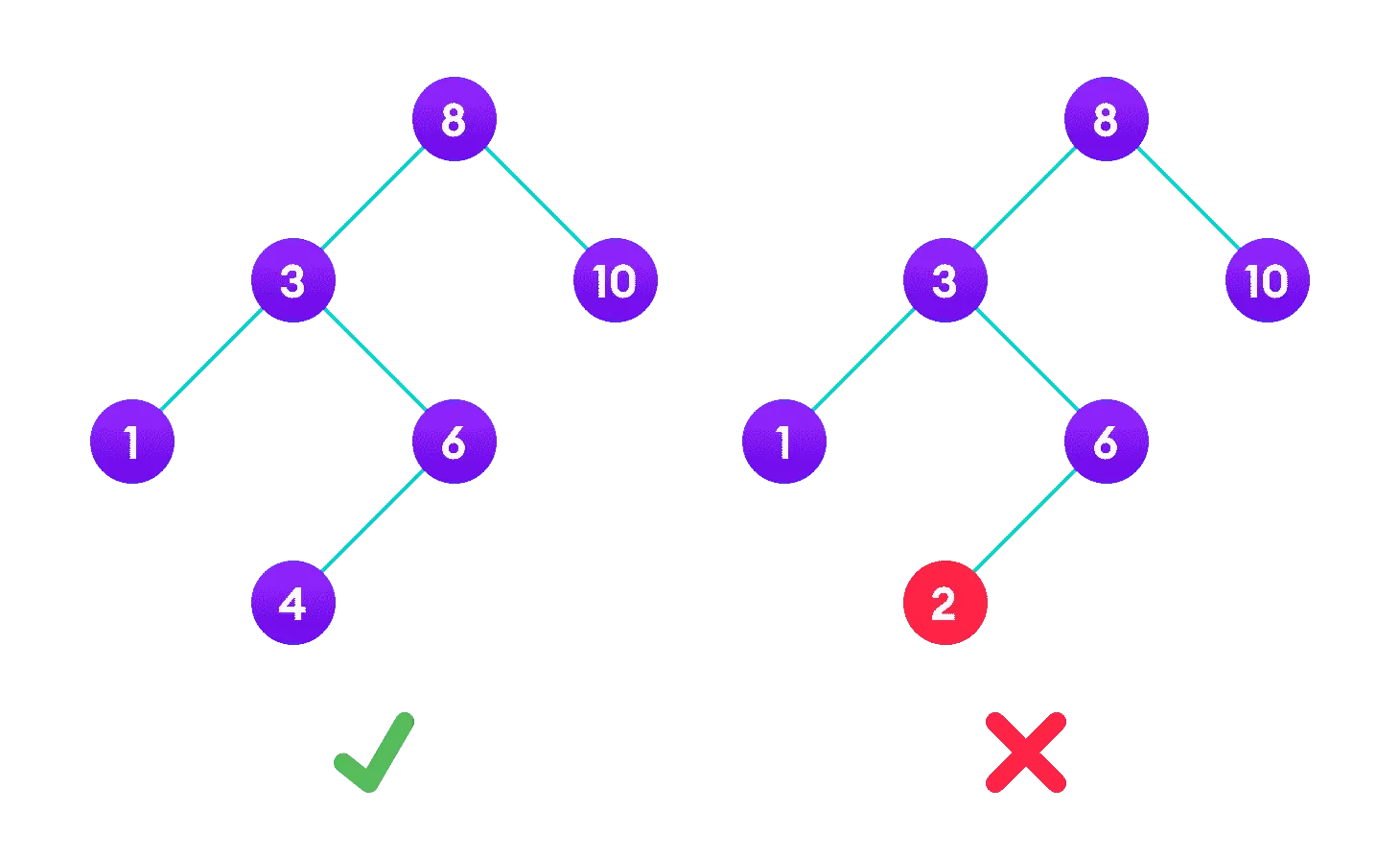 使用 Go 语言实现二叉搜索树