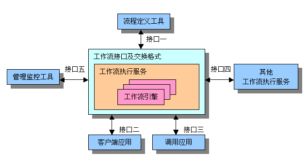 工作流引擎架构设计