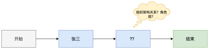 approver-flow.drawio.png