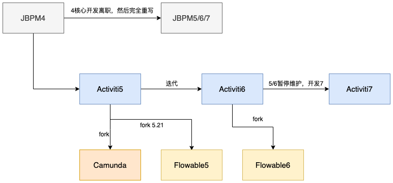 jbpm-history.drawio.png