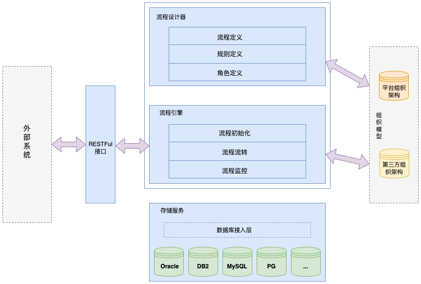 workflow-arch.drawio.png