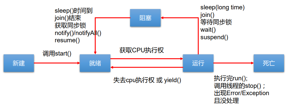 image-20220407133326412