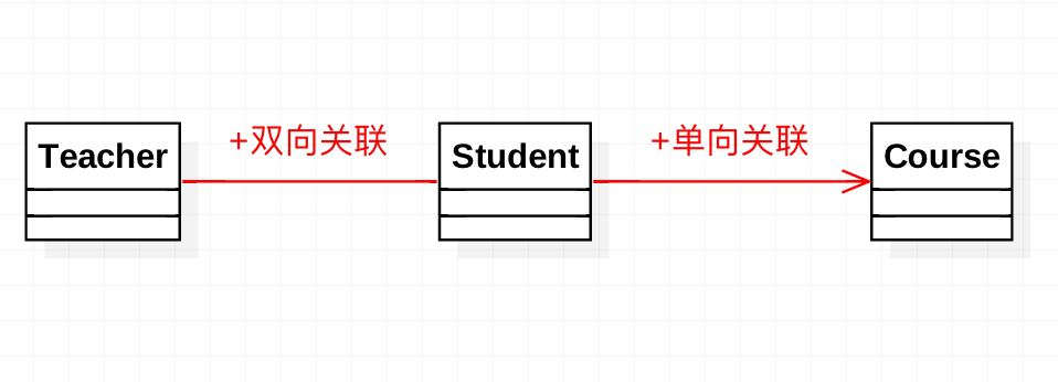 关联关系