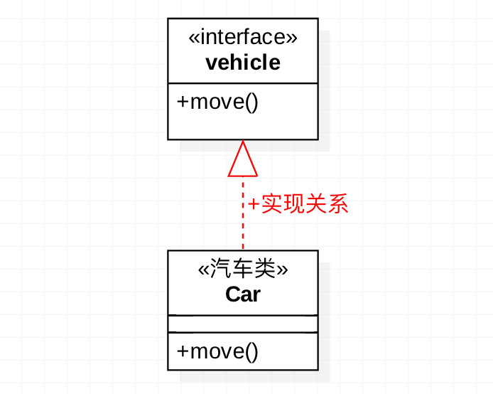 实现关系