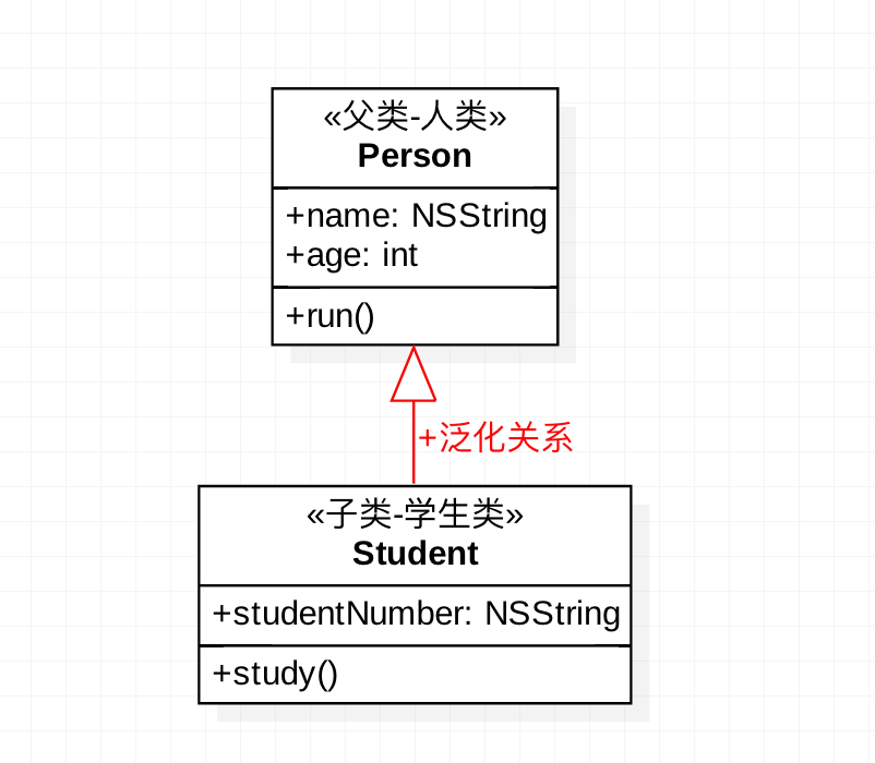 泛化关系