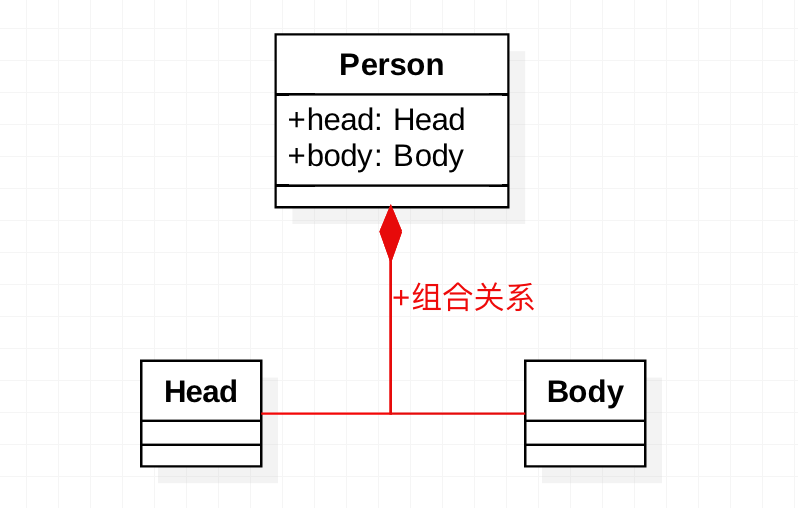 组合关系