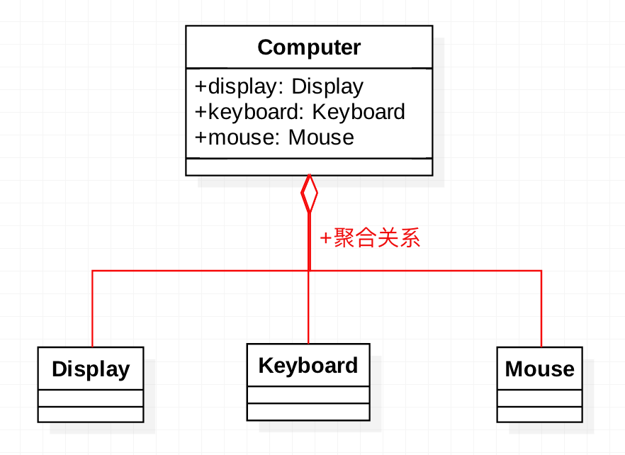 聚合关系