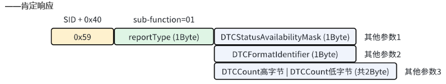 0x1901的肯定响应