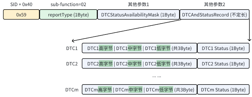 0x1902正响应