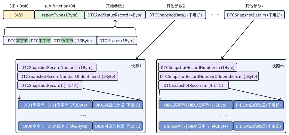 0x1904的肯定响应