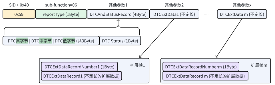 0x1906肯定响应